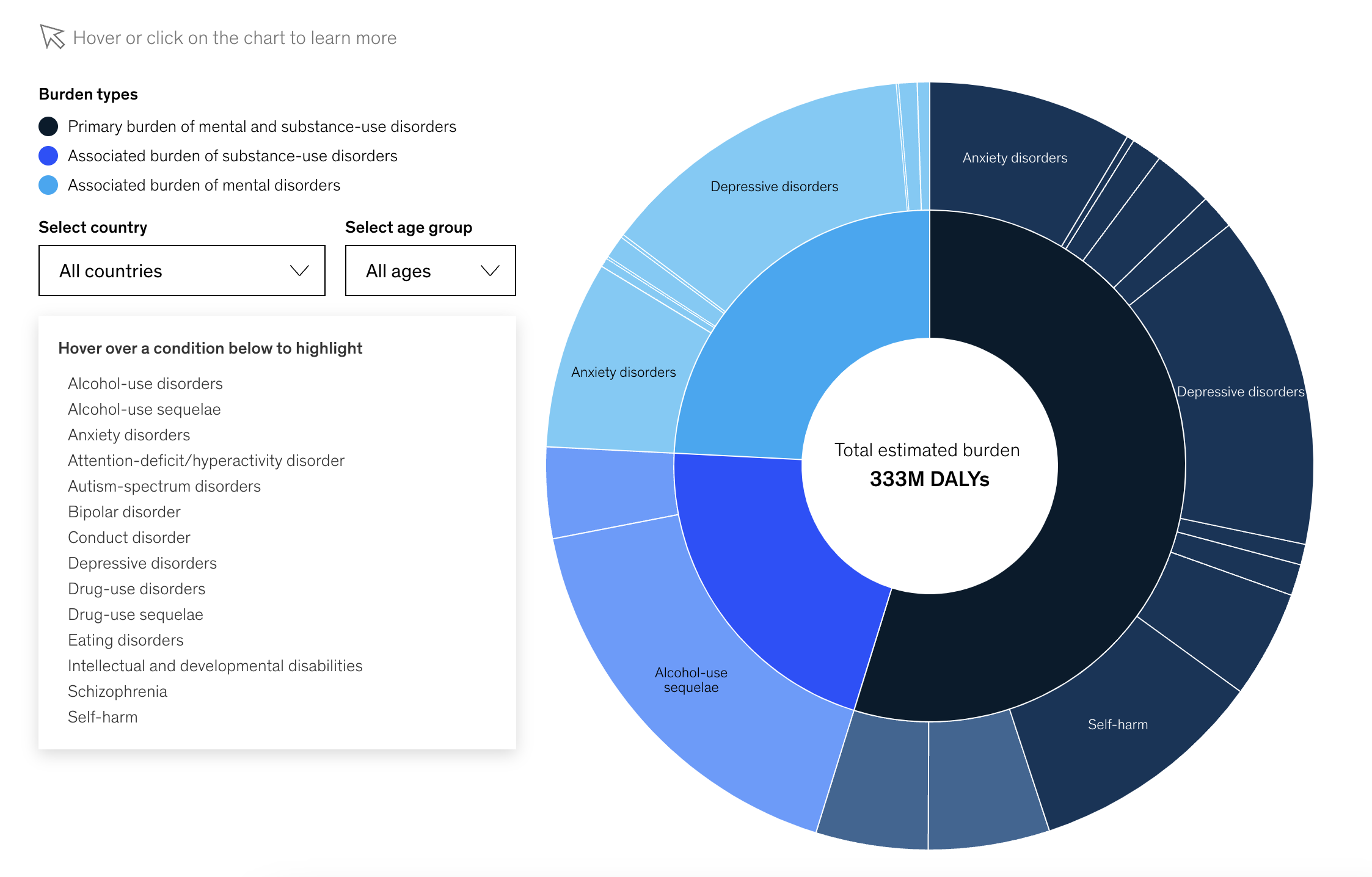 Prioritizing Brain Health: Scaling What Works to Add Years to Life and Life to Years - Image 3