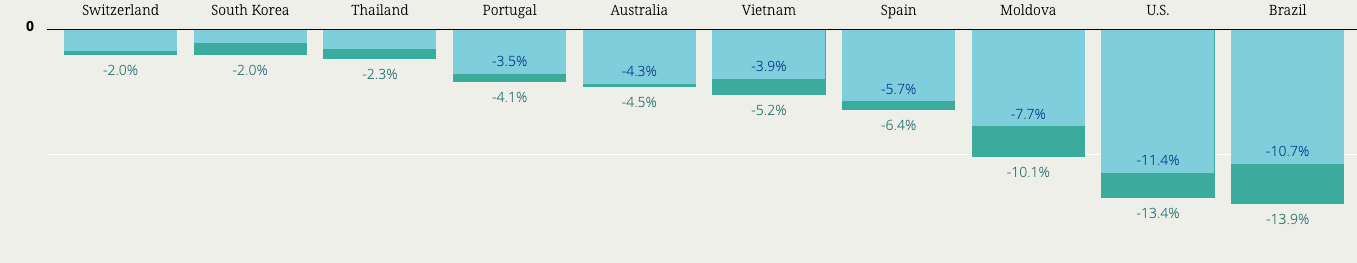Prioritizing Gender Equality Can Help US Build Back Stronger from COVID-19., Gates Foundation