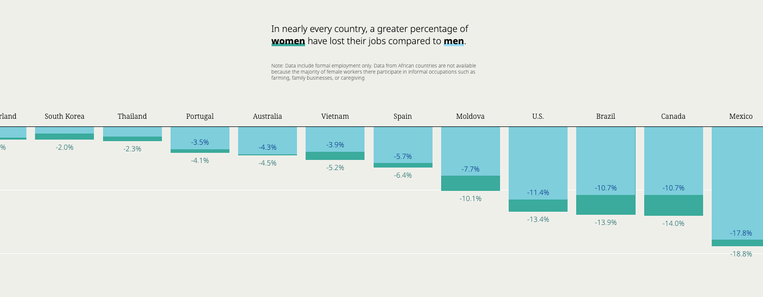 Prioritizing Gender Equality Can Help US Build Back Stronger from COVID-19., Gates Foundation - Image 2