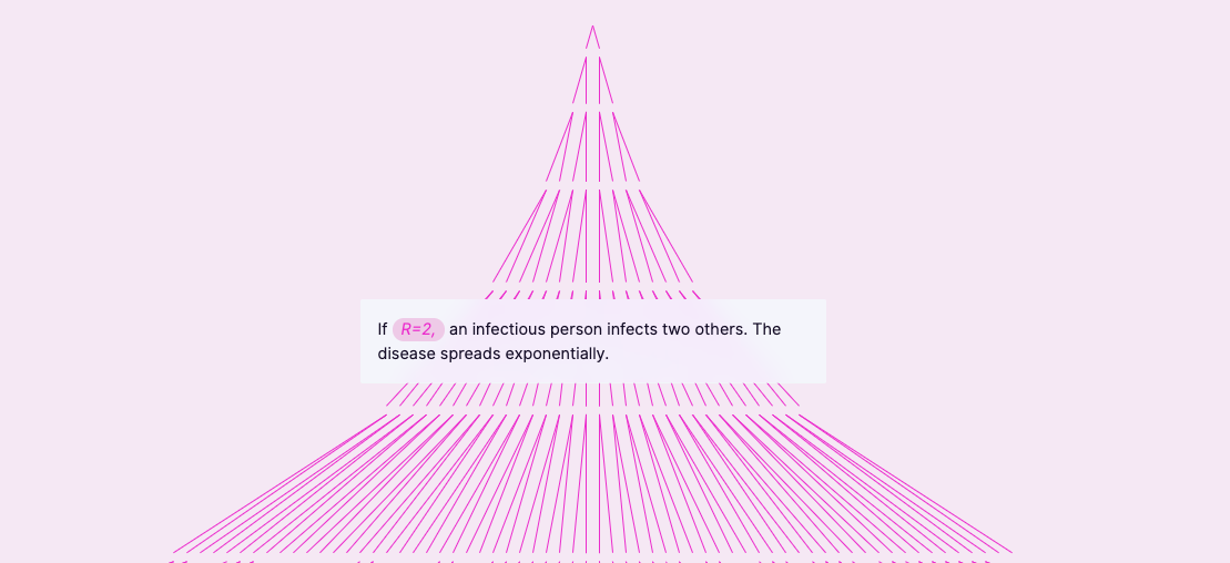 Privacy Preserving Proximity Tracing