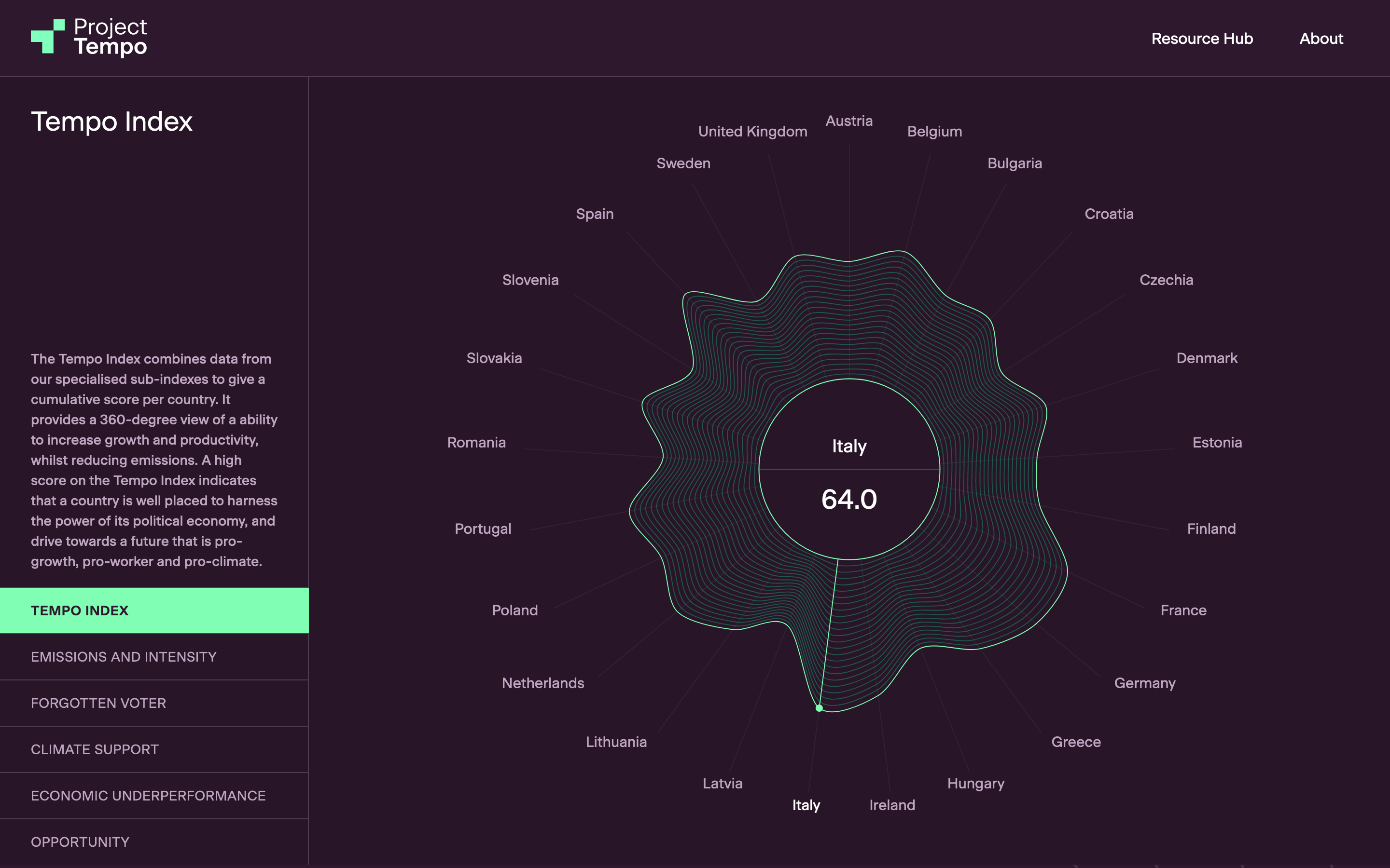 Project Tempo - Image 2