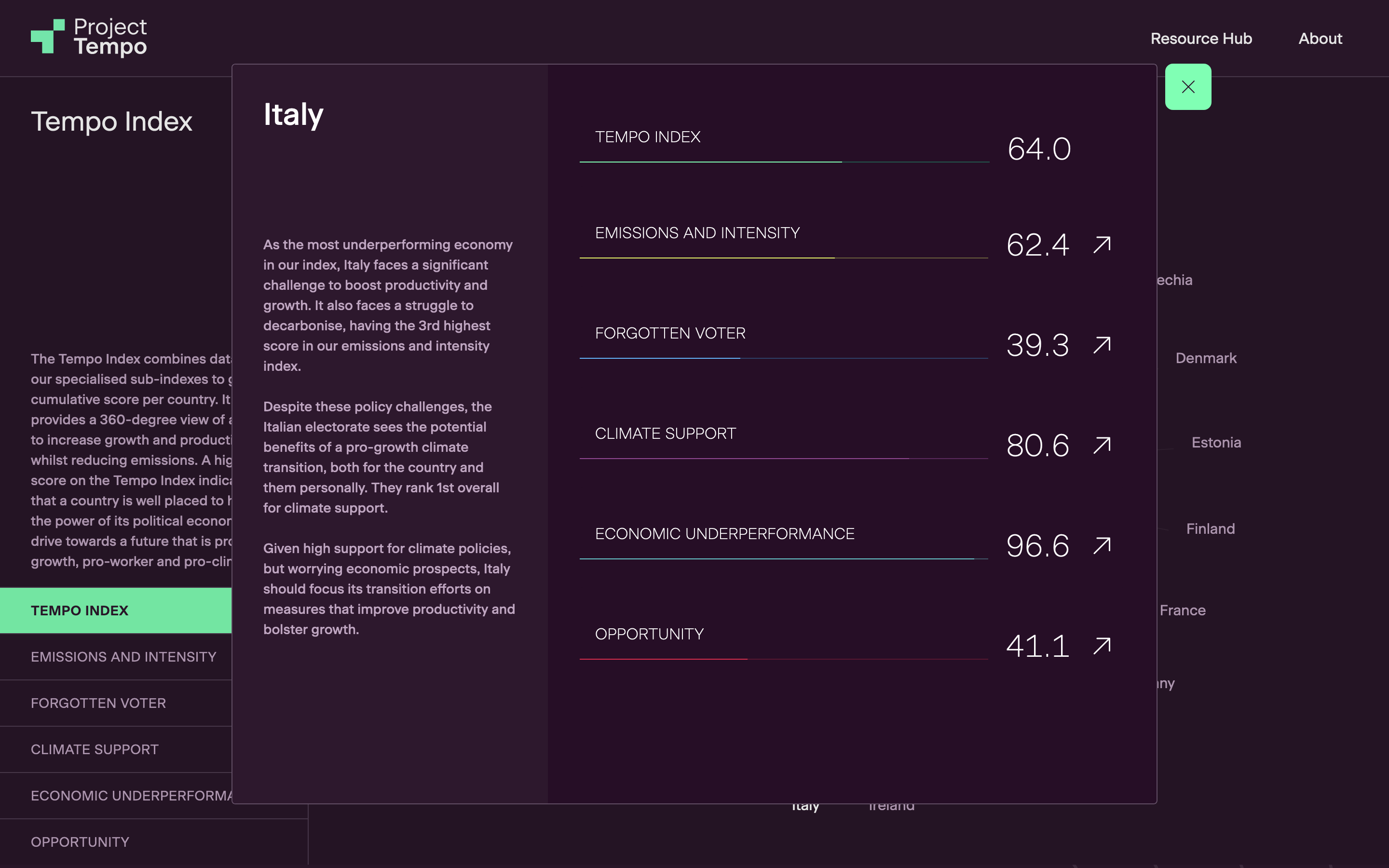 Project Tempo - Image 3