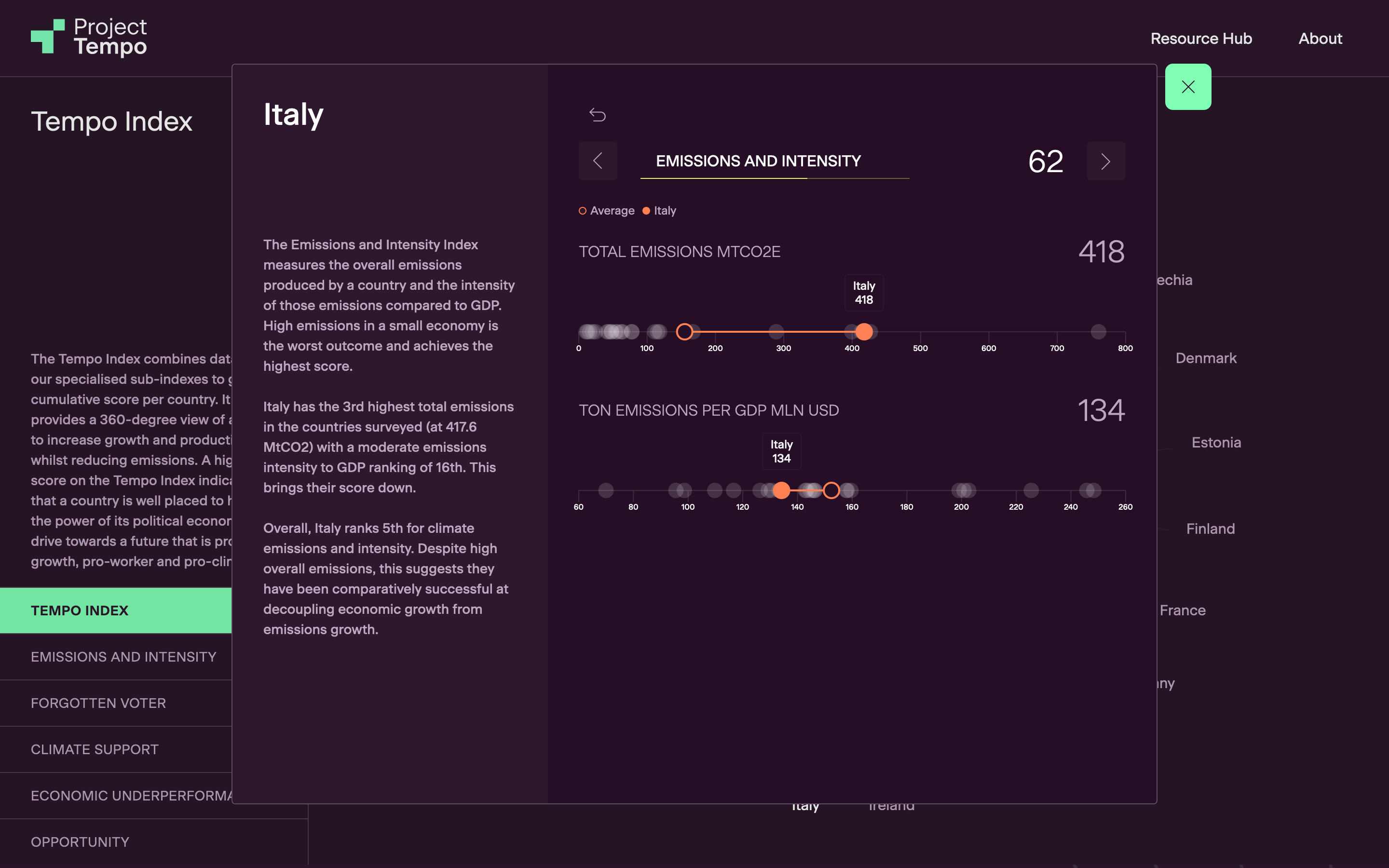 Project Tempo - Image 4