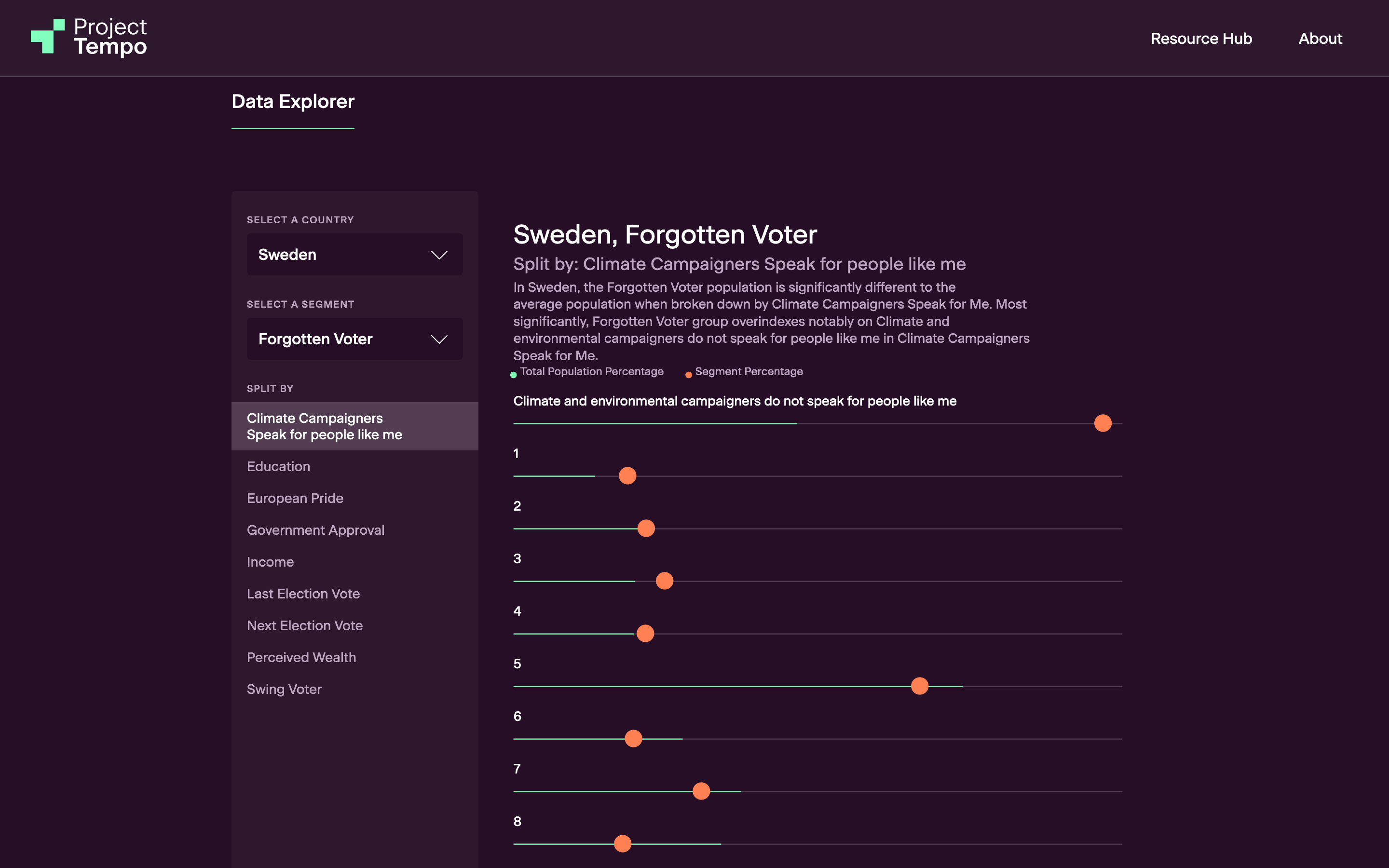 Project Tempo - Image 5