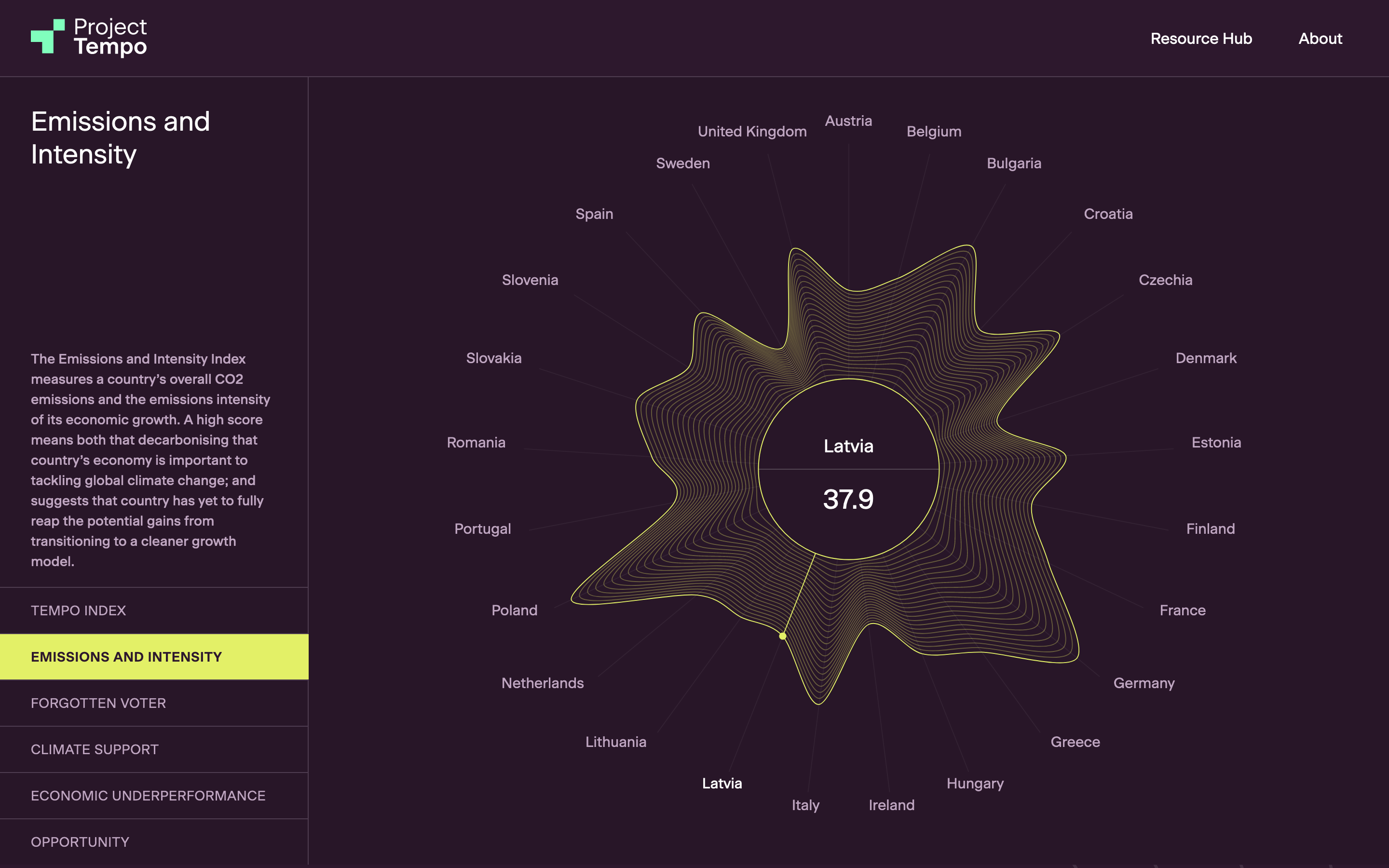 Project Tempo - Image 6