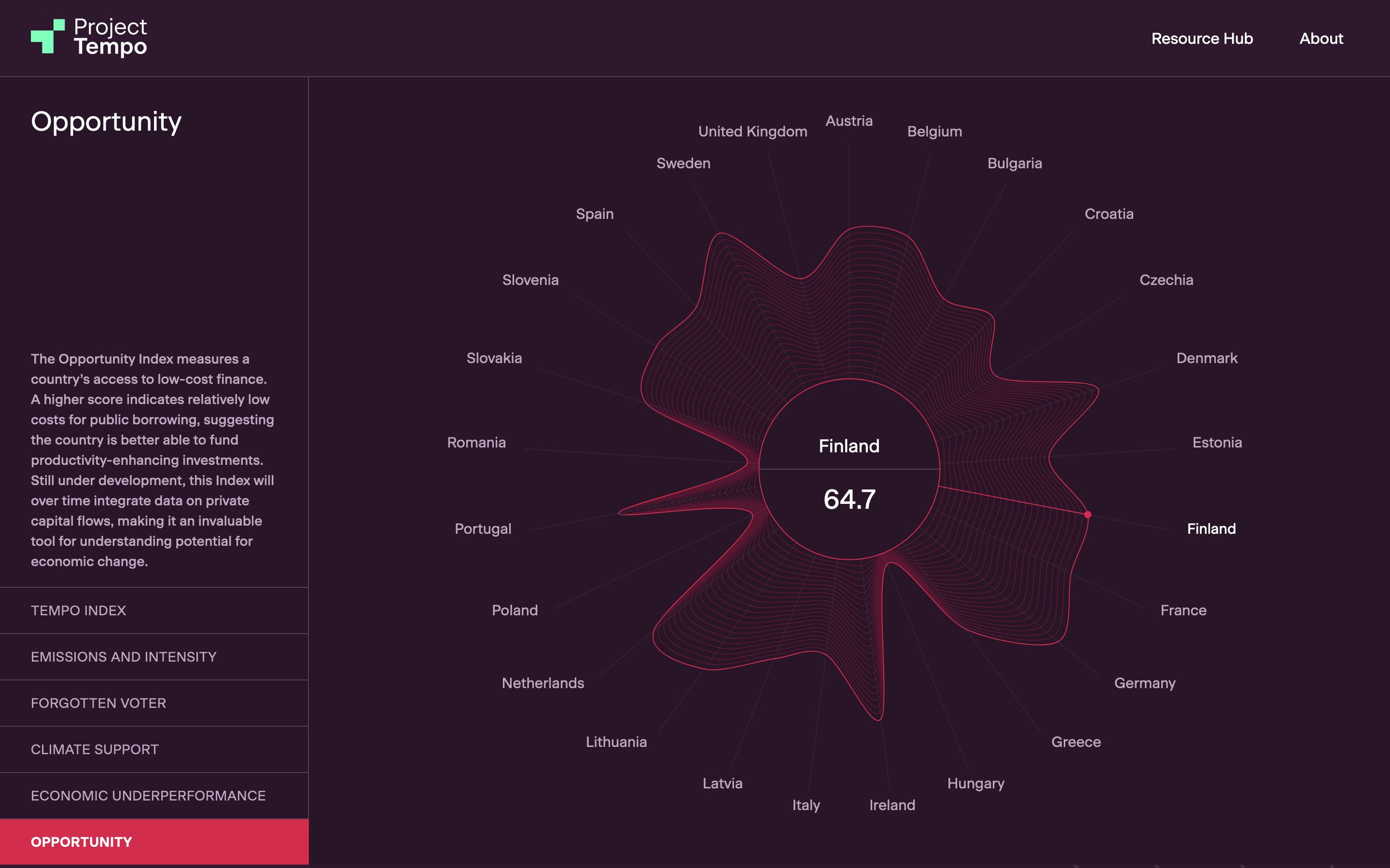 Project Tempo - Image 7