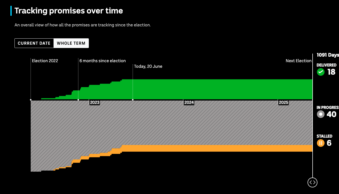 Promise Tracker - Image 2