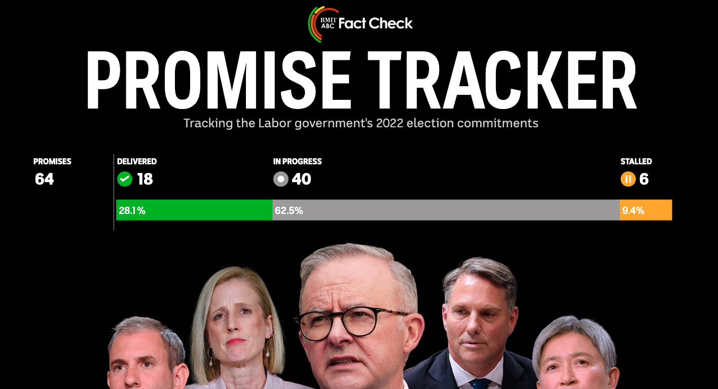 Promise Tracker - Image 4