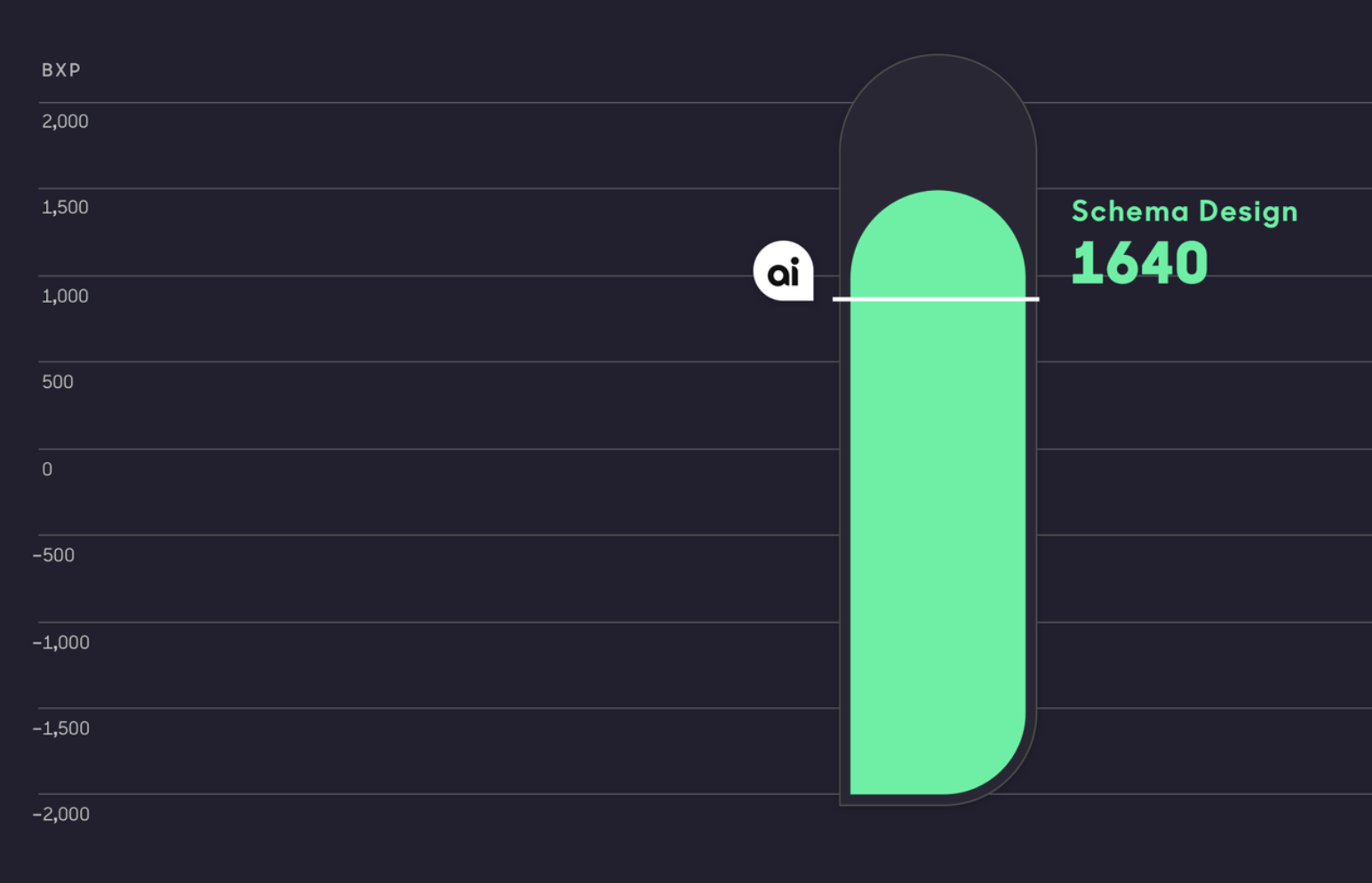 ProQuo AI Visual Identity, Application, and Website