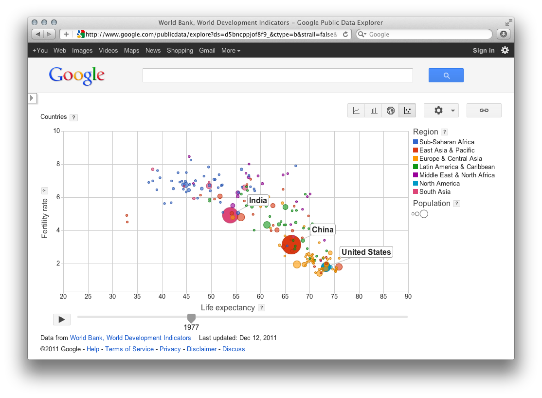 Public Data Explorer