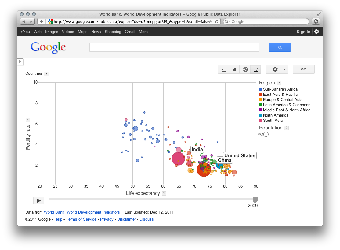Public Data Explorer - Image 2