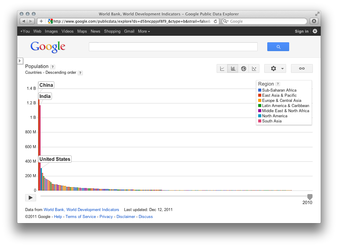Public Data Explorer - Image 4