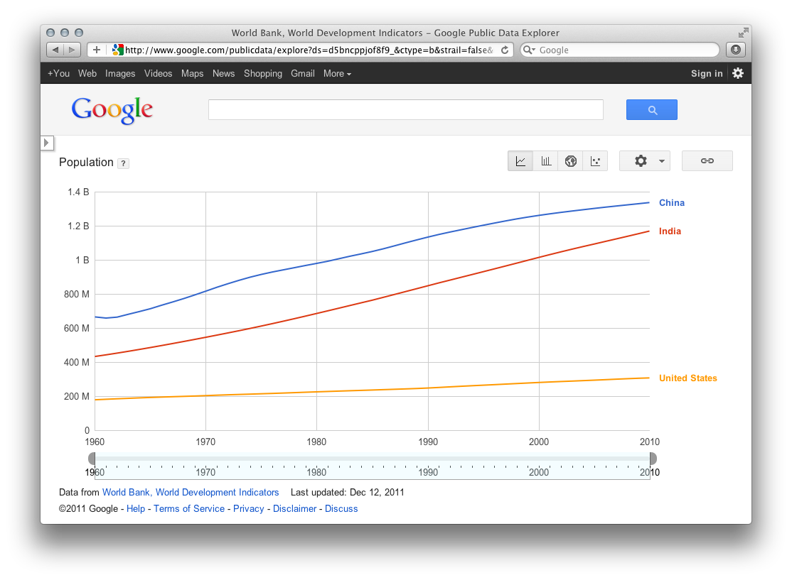 Public Data Explorer - Image 5