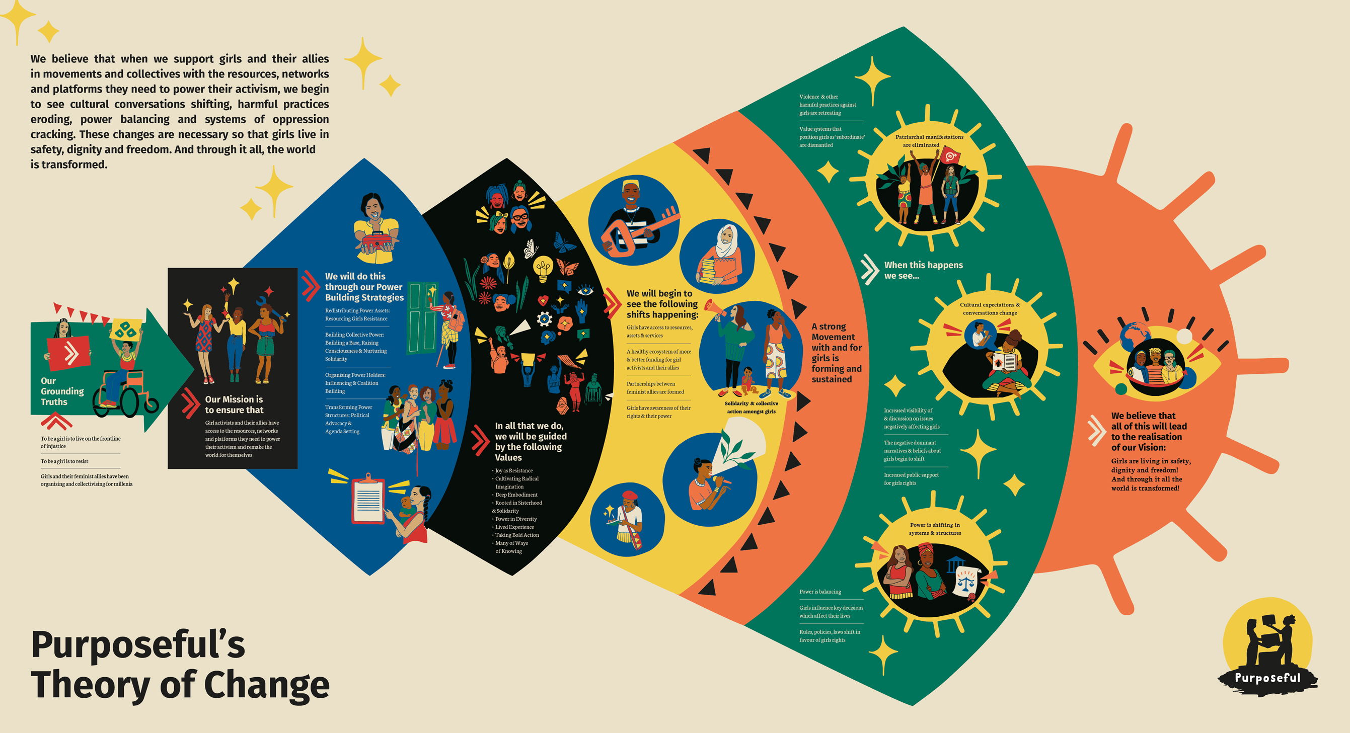 Purposeful Website - Image 2