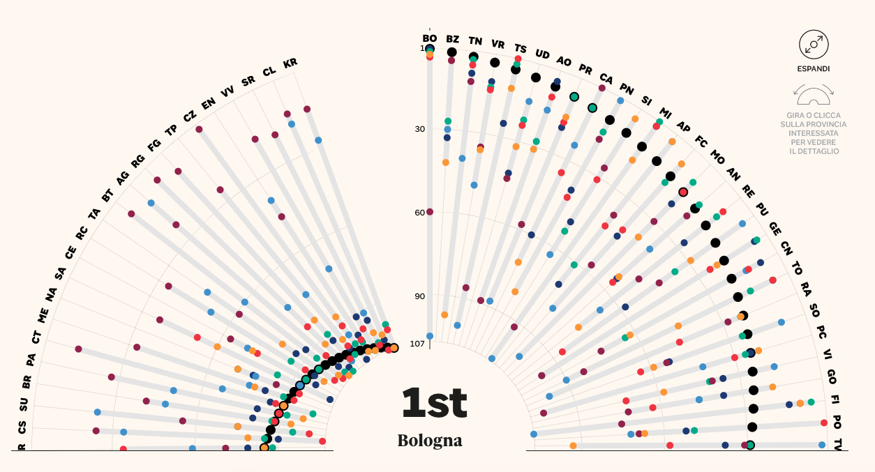 Quality of Life 2020