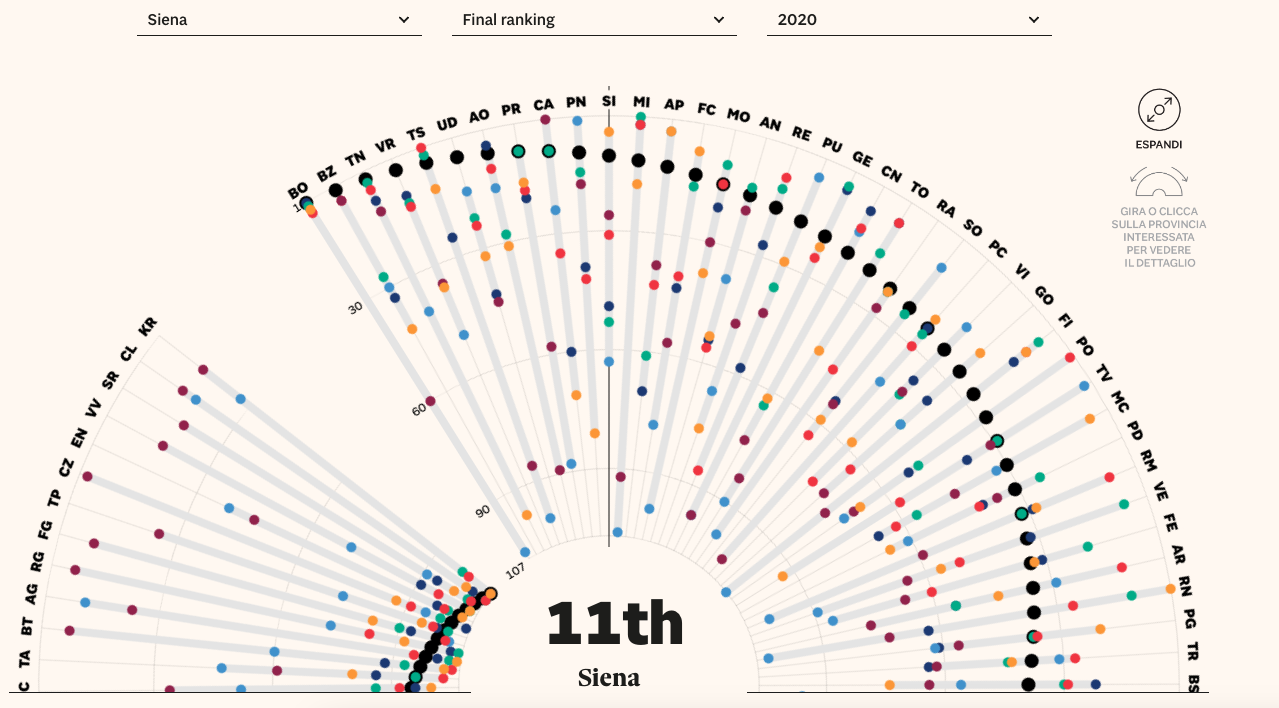Quality of Life 2020 - Image 2