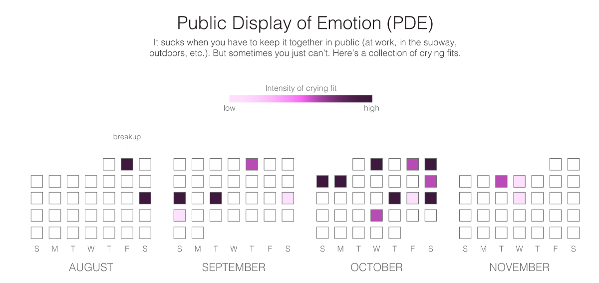 Quantified Breakup - Image 2