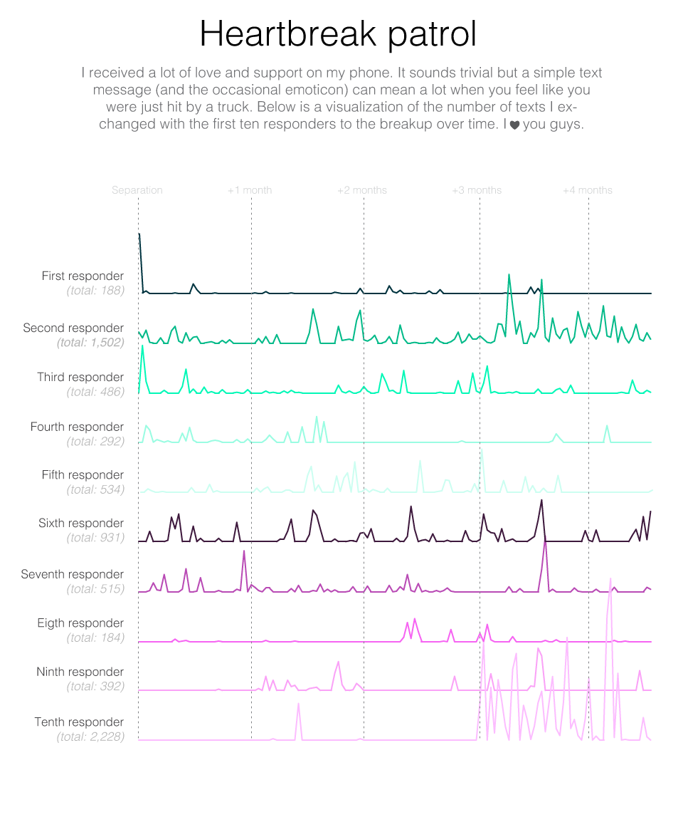 Quantified Breakup - Image 3