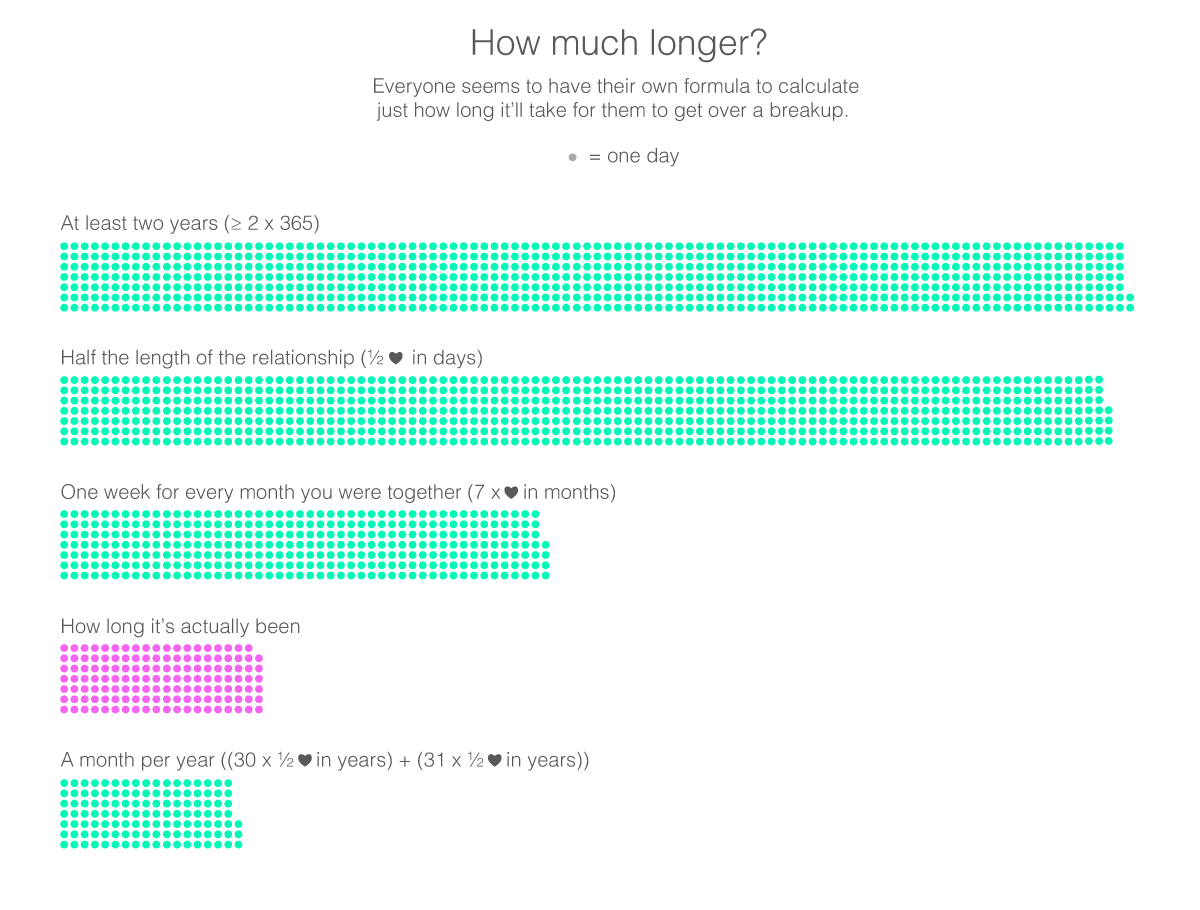 Quantified Breakup - Image 5