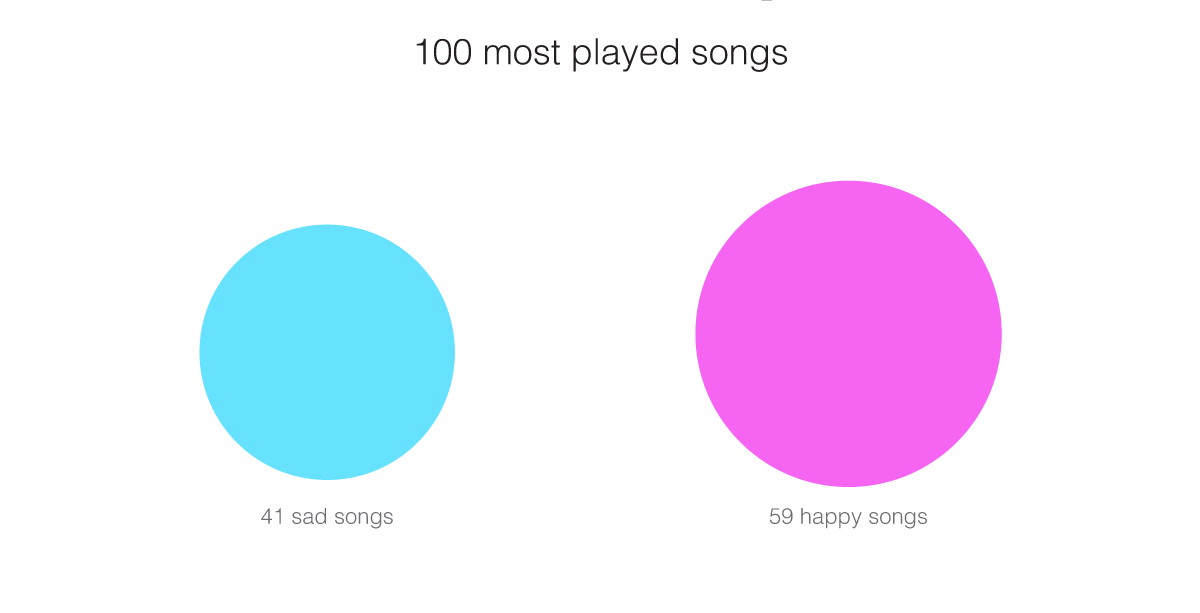 Quantified Breakup - Image 8