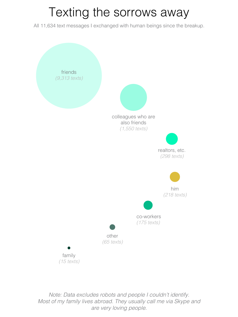 Quantified Breakup - Image 11