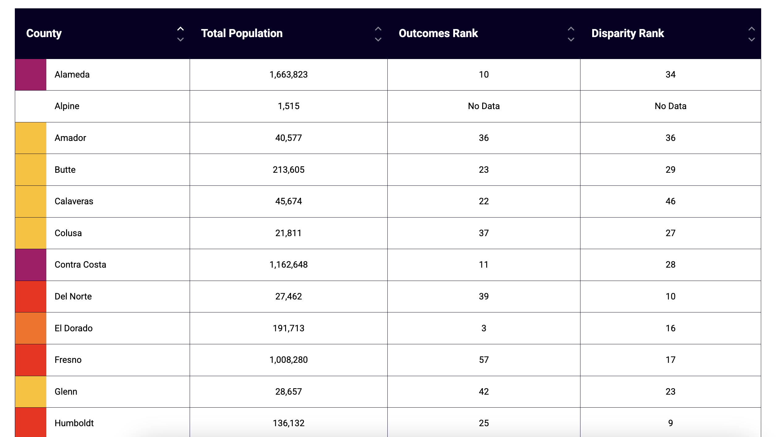 Race Counts - Image 3