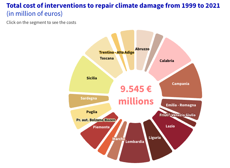 Rain upon US - Image 2