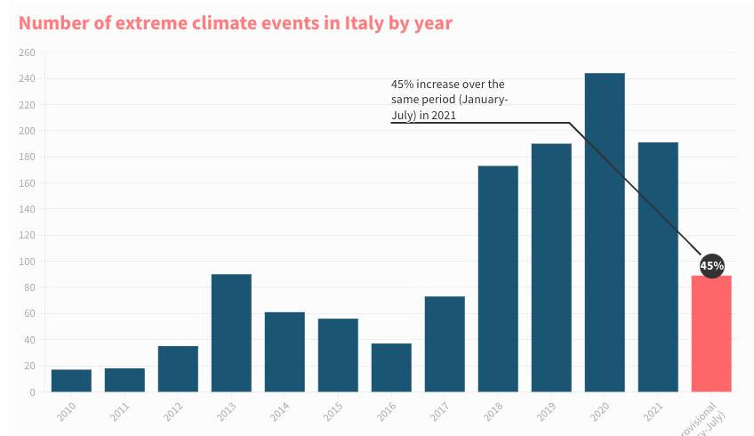 Rain upon US - Image 3