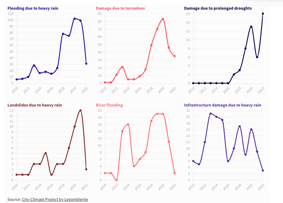 Rain upon US - Image 6