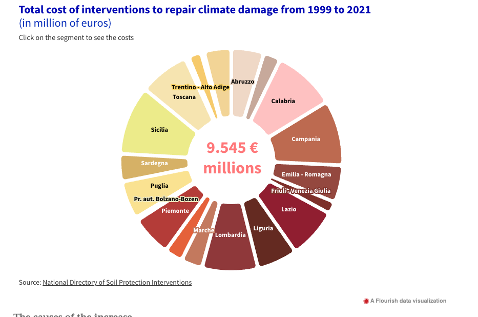 Rain upon US - Image 7