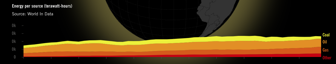 Rebuilding U.S.-china Climate Cooperation