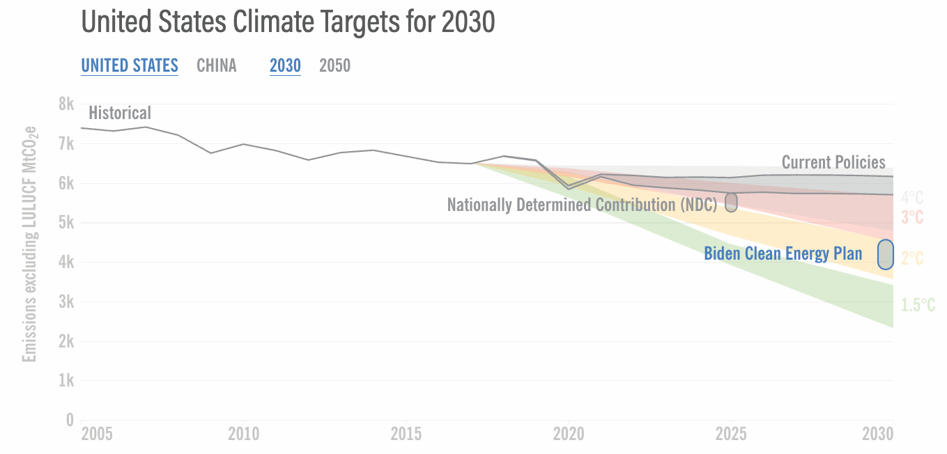 Rebuilding U.S.-china Climate Cooperation - Image 2