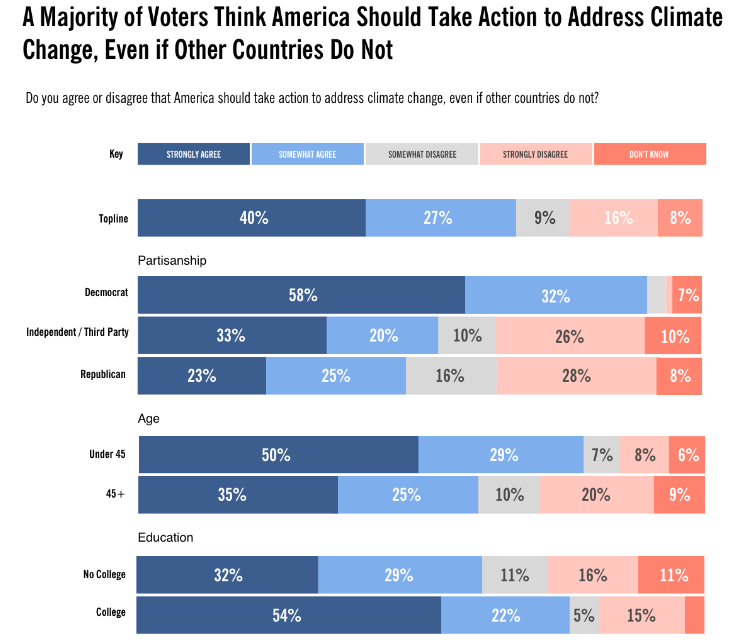 Rebuilding U.S.-china Climate Cooperation - Image 10