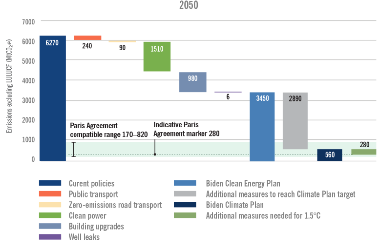 Rebuilding U.S.-china Climate Cooperation - Image 11
