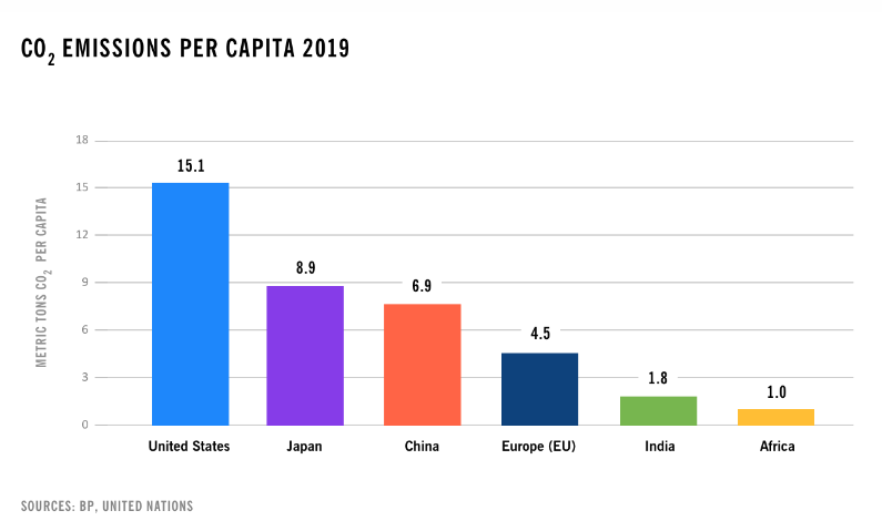 Rebuilding U.S.-china Climate Cooperation - Image 12