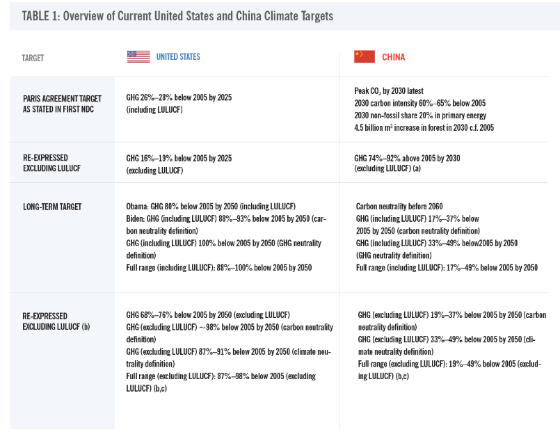 Rebuilding U.S.-china Climate Cooperation - Image 13