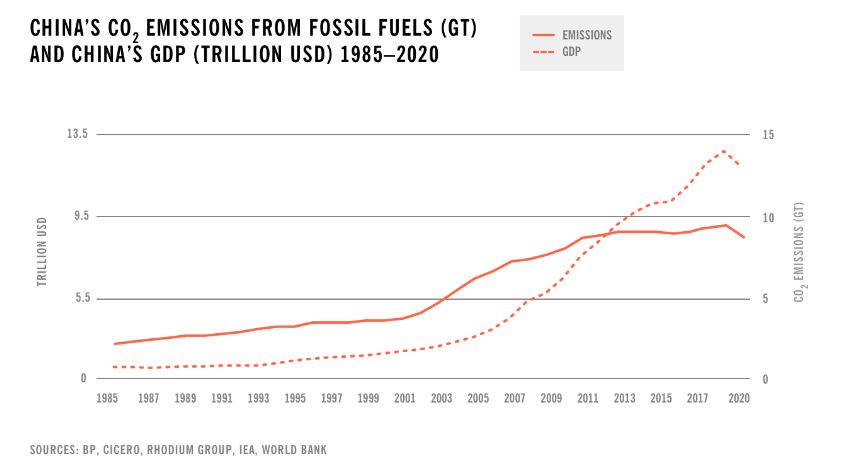Rebuilding U.S.-china Climate Cooperation - Image 14