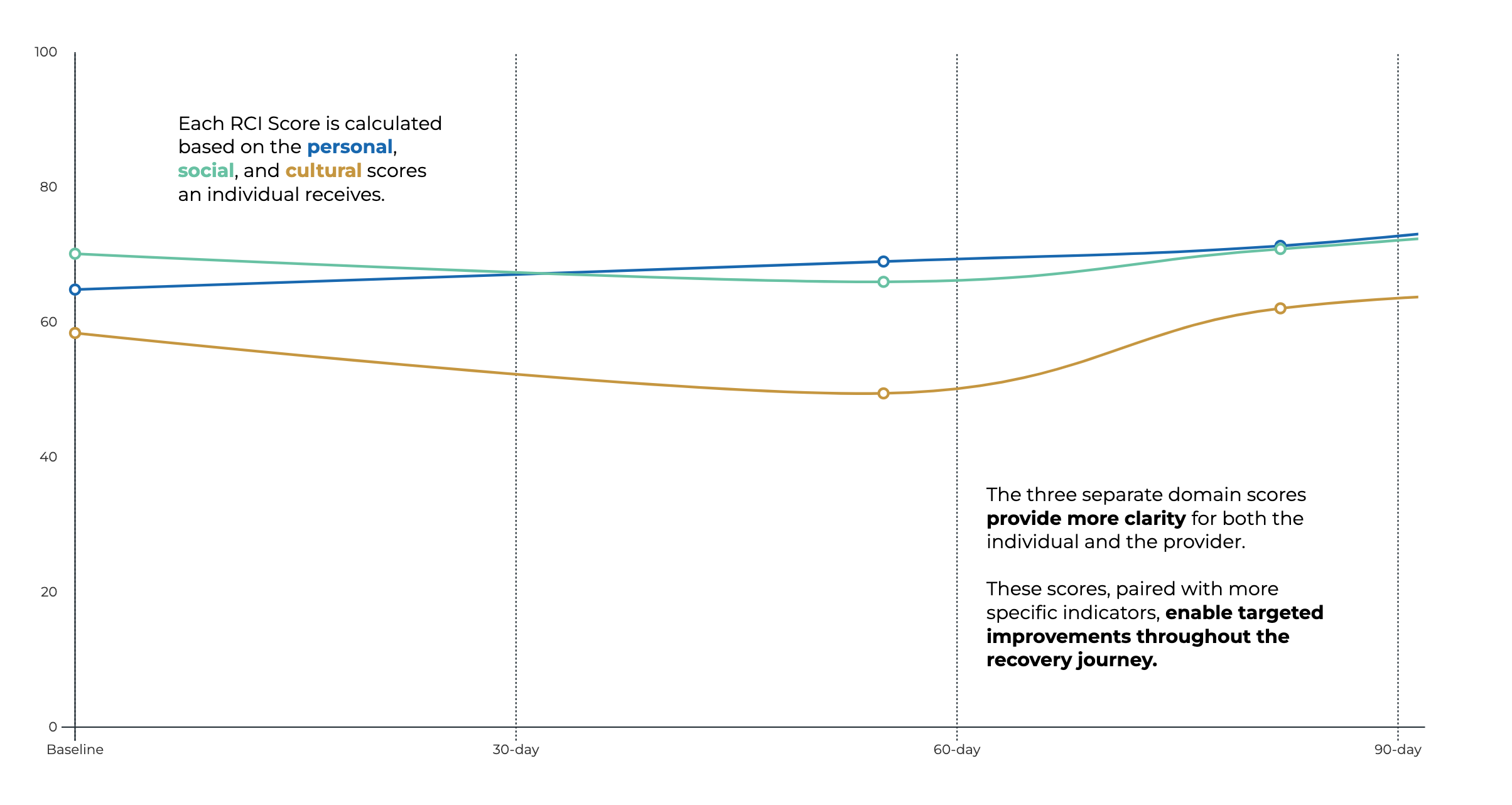 Recovery Capital Index - Image 2
