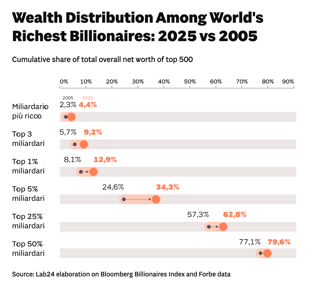 Richest Ever: Musk and Other Billionaires