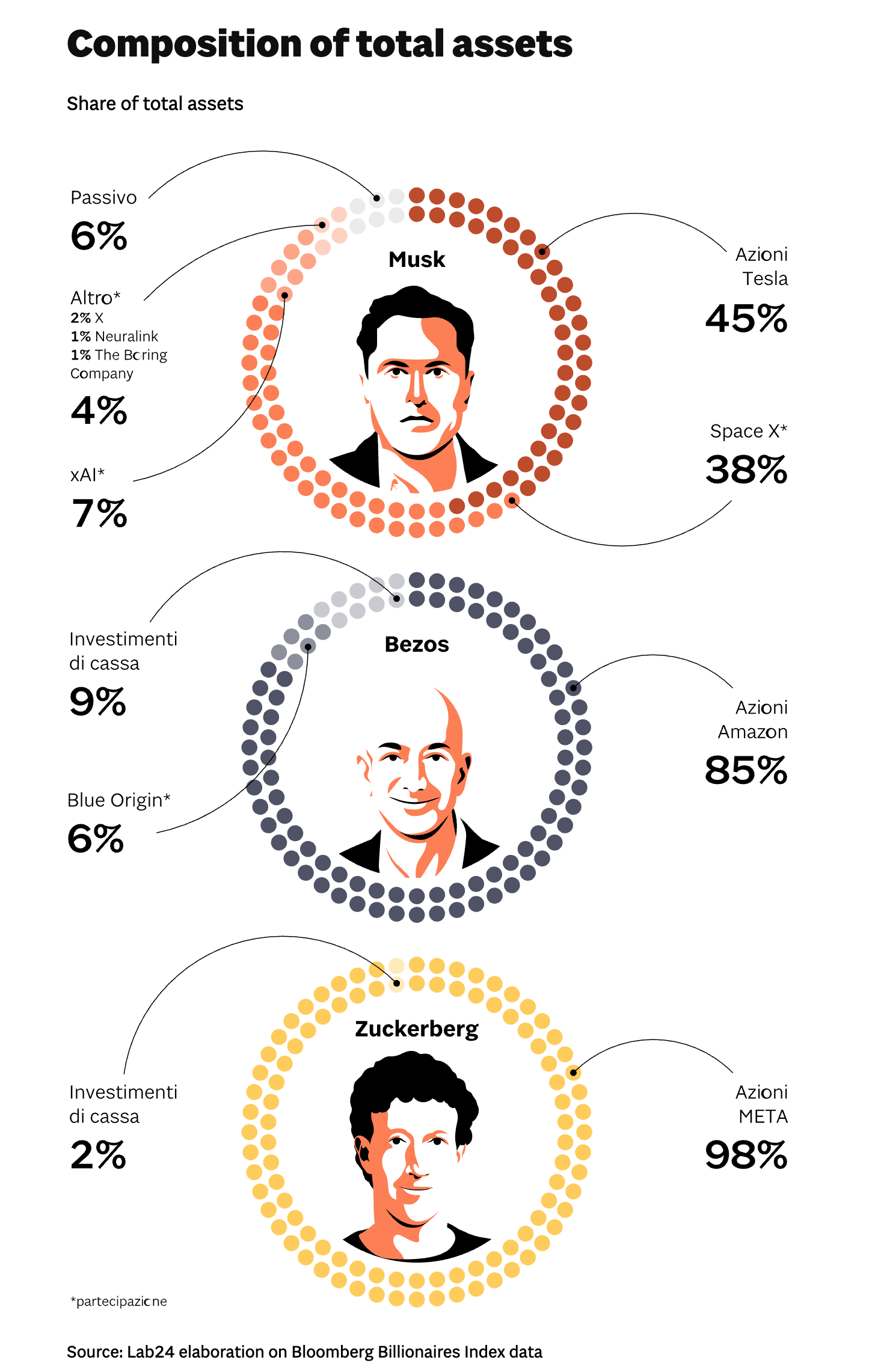 Richest Ever: Musk and Other Billionaires - Image 2