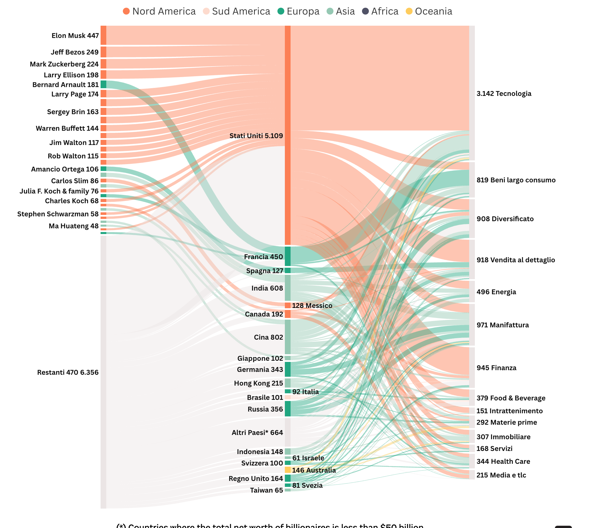 Richest Ever: Musk and Other Billionaires - Image 3