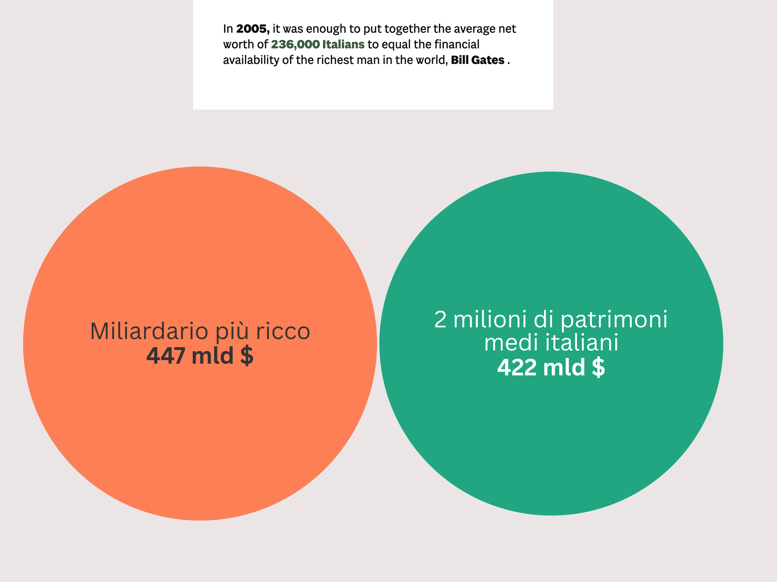 Richest Ever: Musk and Other Billionaires - Image 4