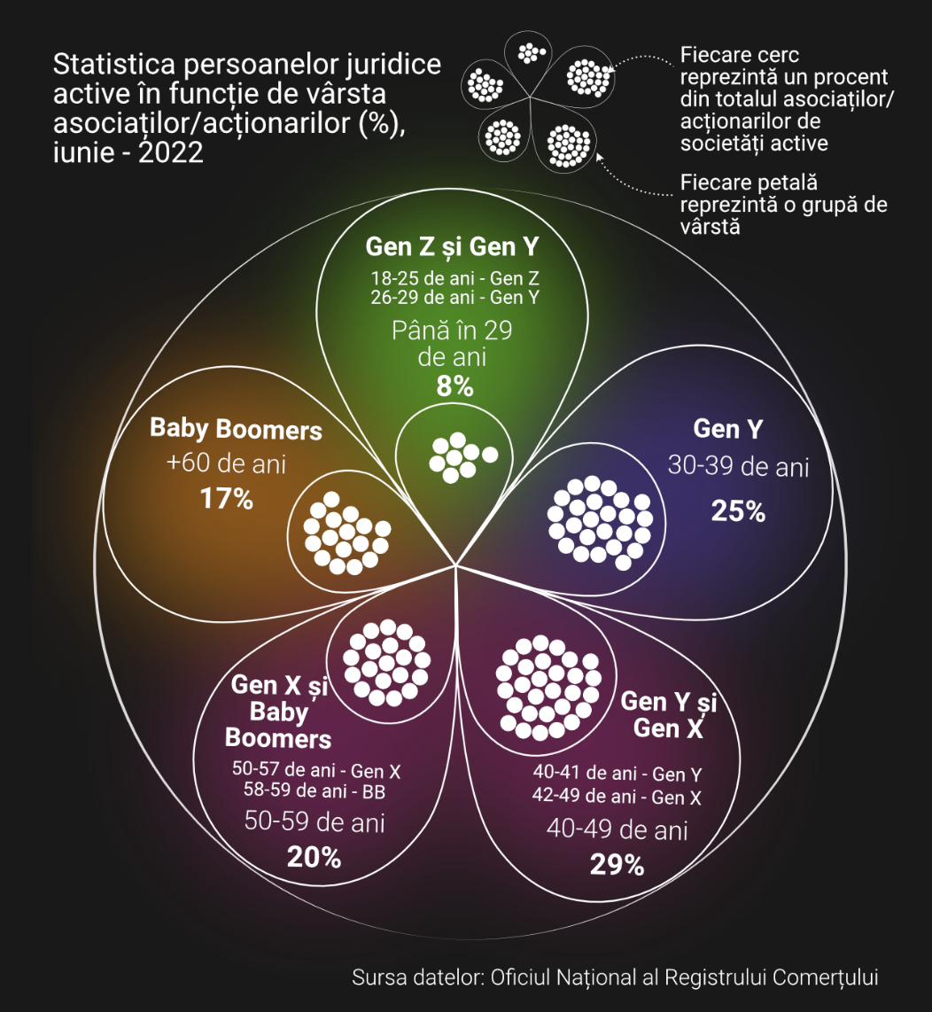 Romania for Generations