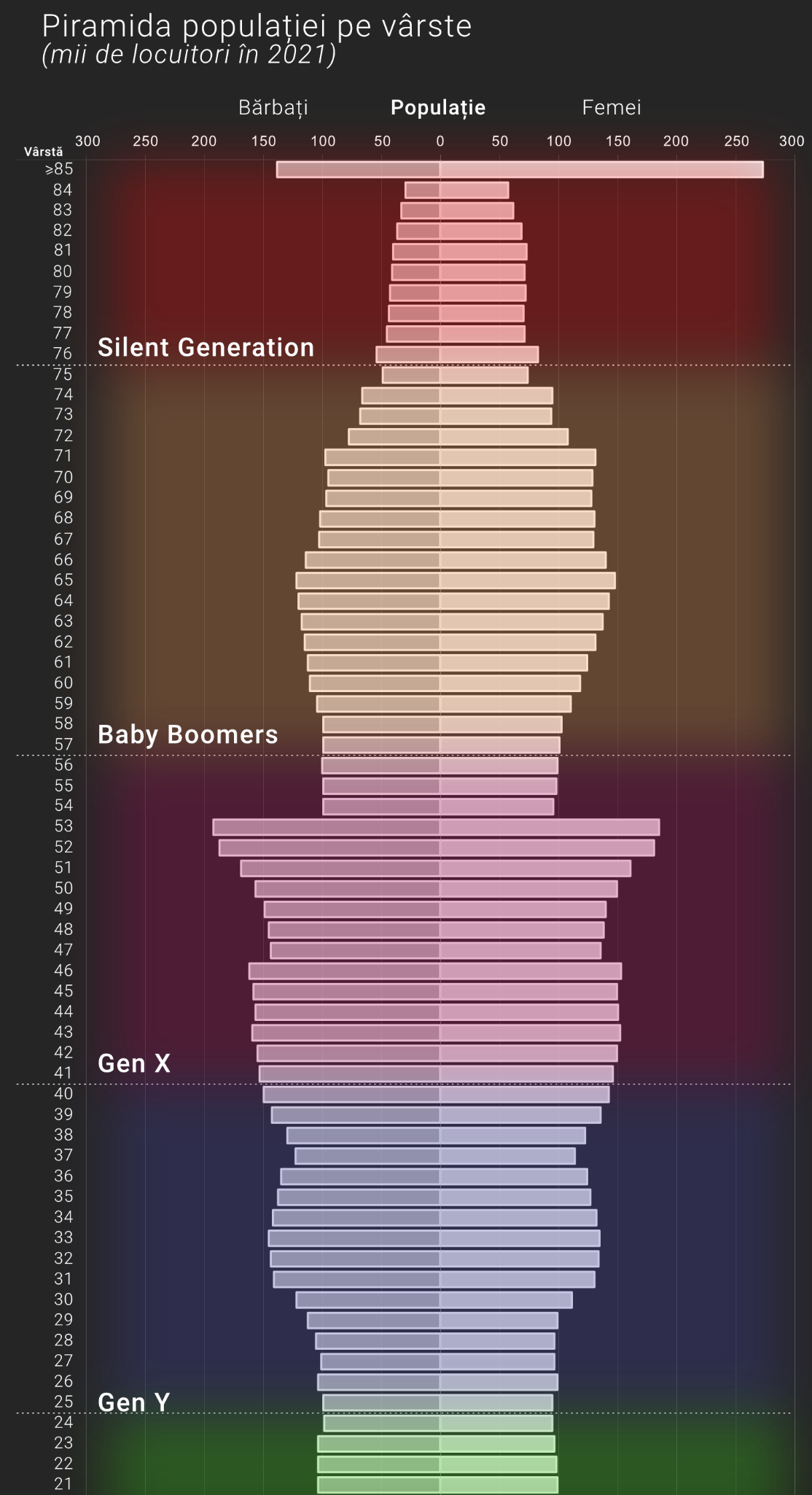 Romania for Generations - Image 2