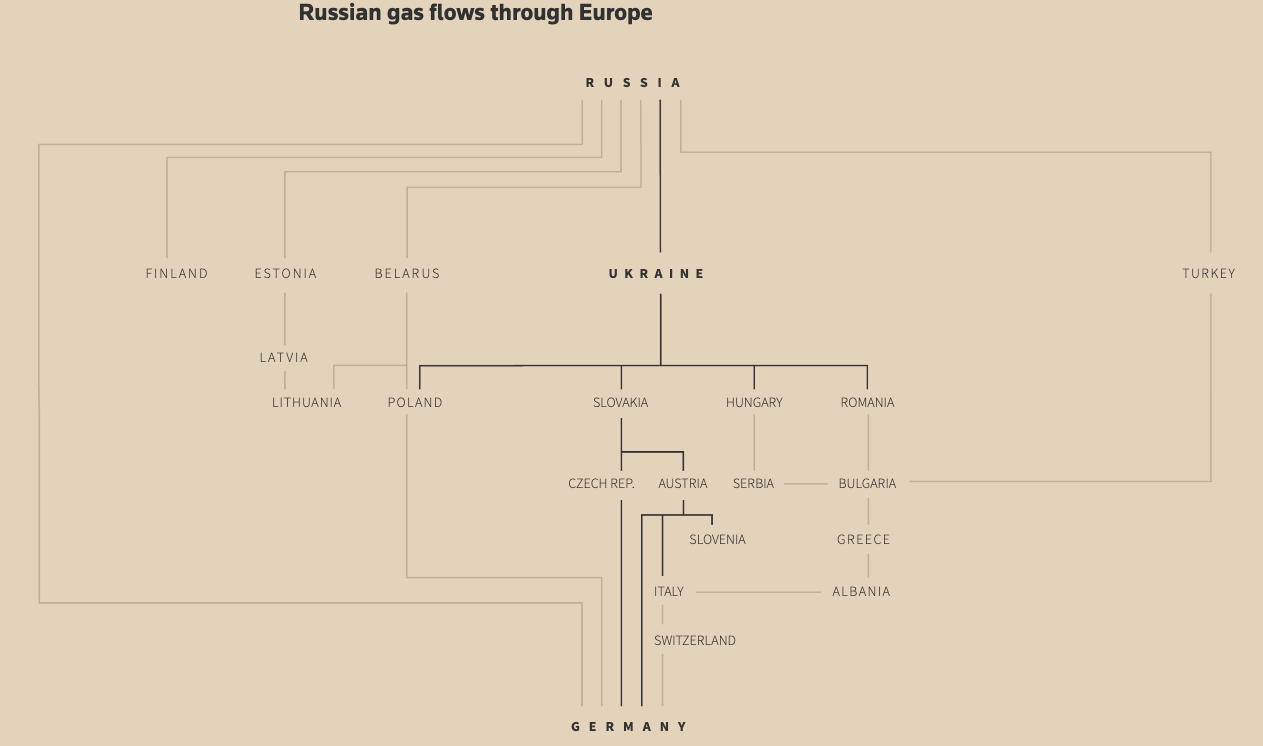 Russian Threat in Europe