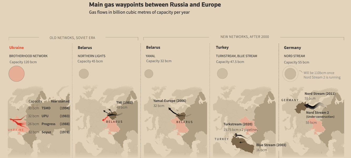 Russian Threat in Europe - Image 3