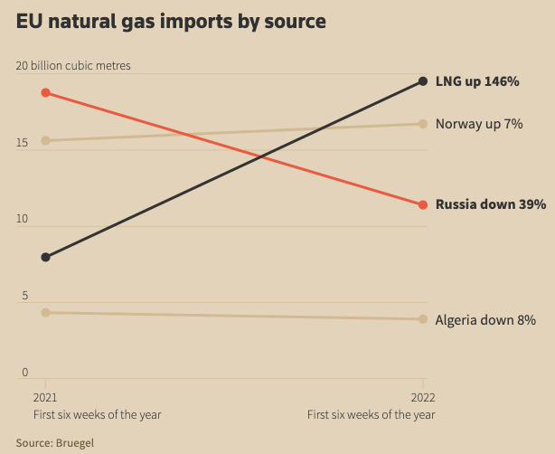 Russian Threat in Europe - Image 6
