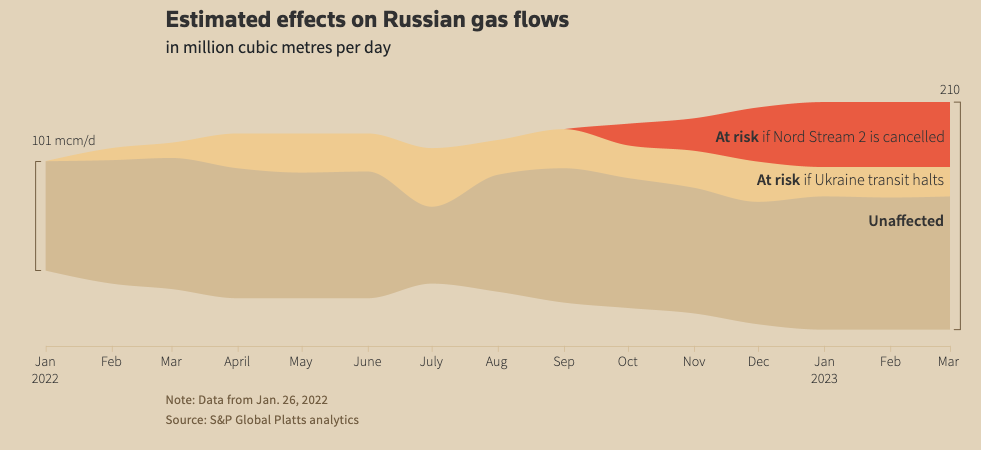 Russian Threat in Europe - Image 11