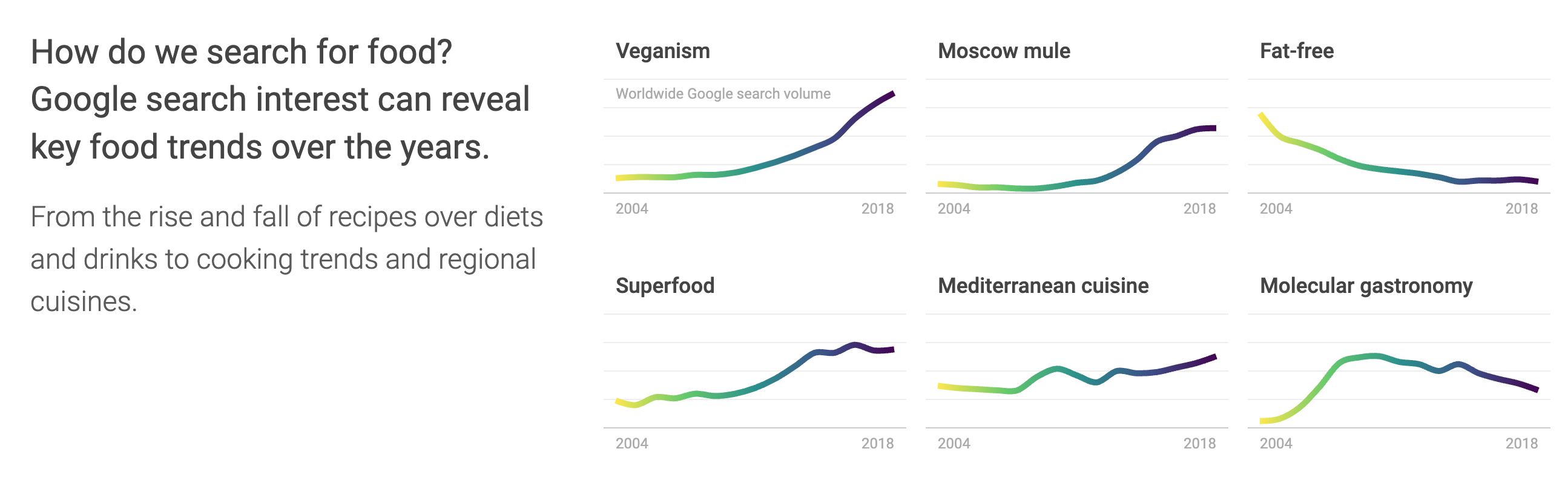 Rythm of Food - Image 3