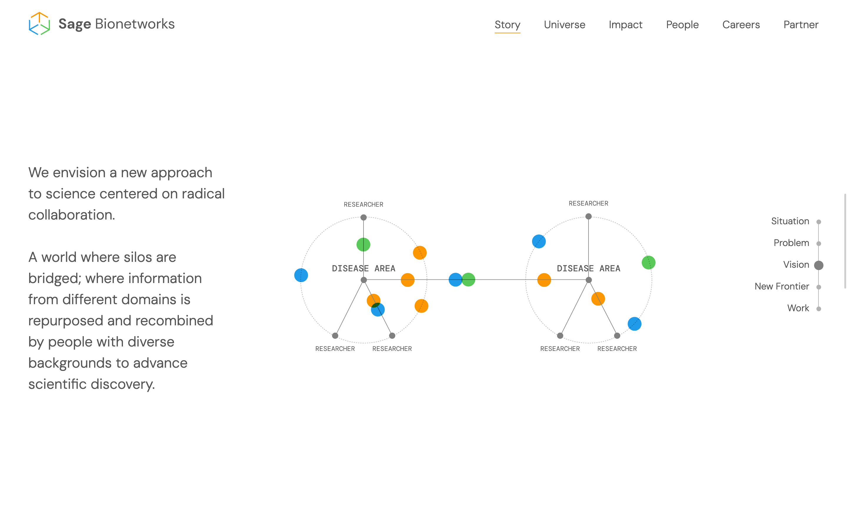 Sage Website Redesign - Image 3